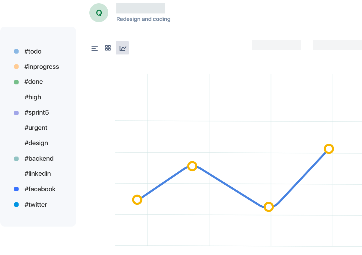 Ambra insights page